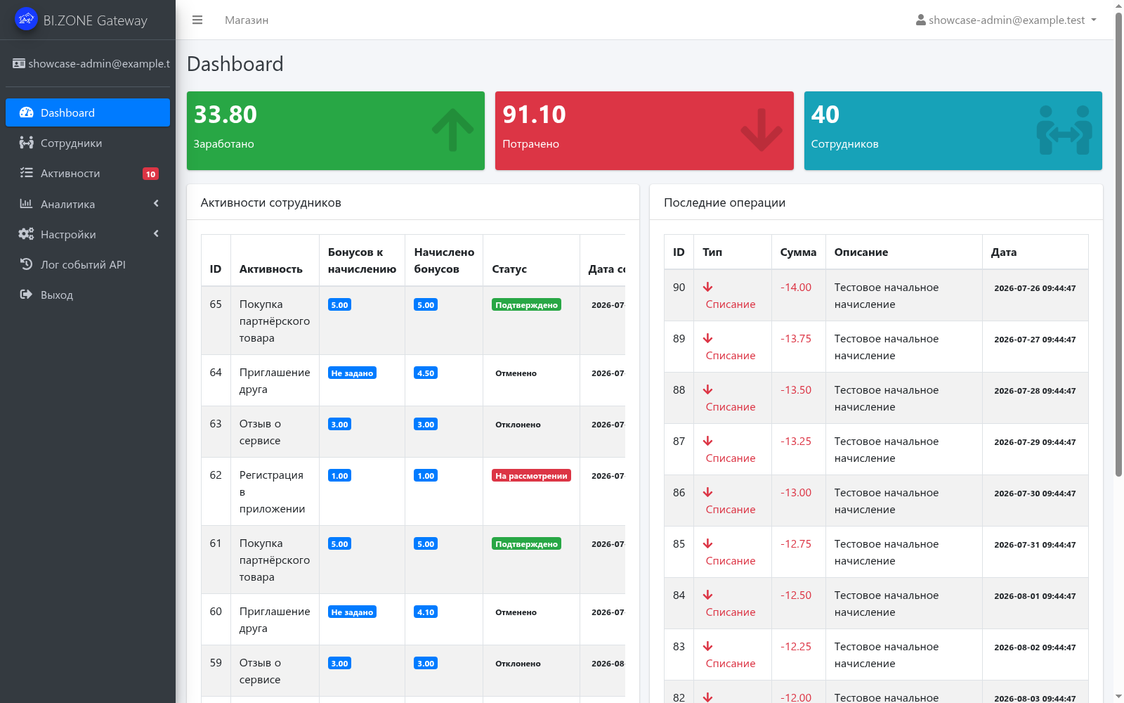 Дашборд платформы с балансами, активностями и последними операциями